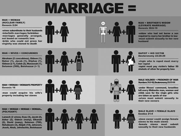 Marriage often misconstrued