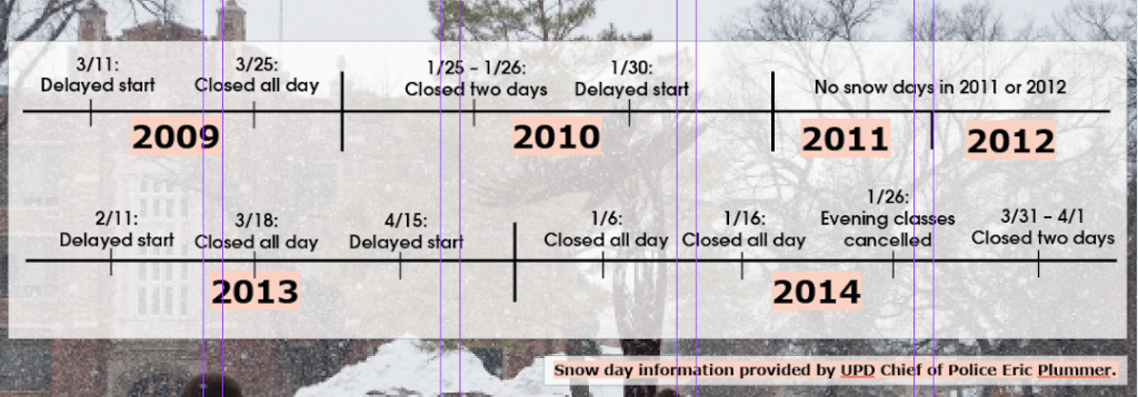 2014 brings most snow days in recent years